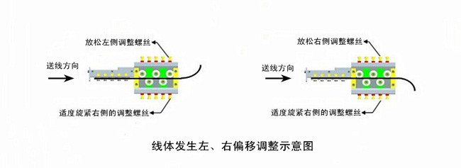 線體發生左、右偏移調整示意圖.jpg
