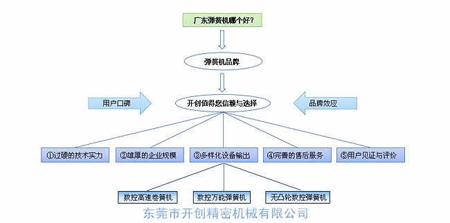 廣東彈簧機(jī)哪家好?.jpg 廣東彈簧機(jī)哪家好?.jpg