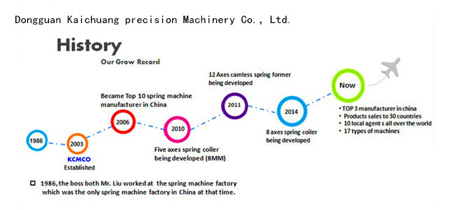 開(kāi)創(chuàng)公司的發(fā)展歷程.jpg 開(kāi)創(chuàng)公司的發(fā)展歷程.jpg