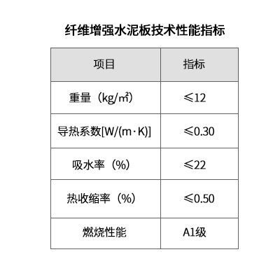 纖維增強(qiáng)水泥板泄爆墻板